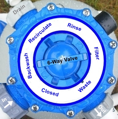 6 way valve of sand filter